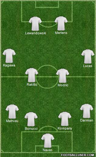Champions League Team Formation 2016