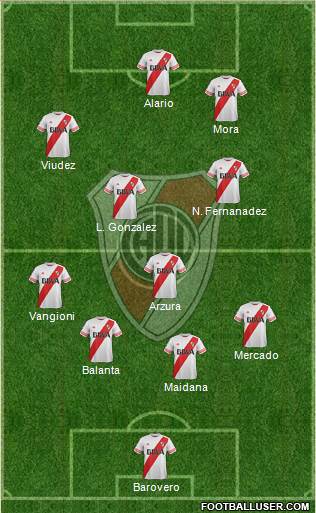 River Plate Formation 2016