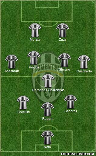 Juventus Formation 2016