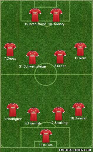 Manchester United Formation 2016
