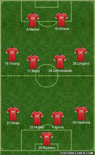Manchester United Formation 2016