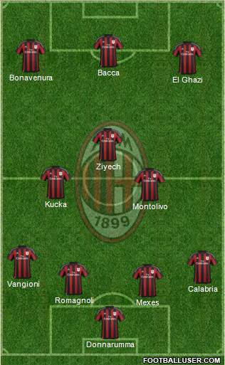 A.C. Milan Formation 2016