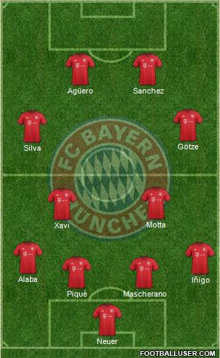 FC Bayern München Formation 2016