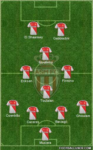 AS Monaco FC Formation 2016