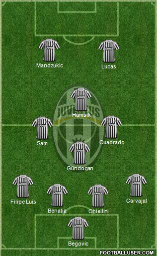 Juventus Formation 2016