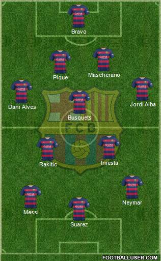 F.C. Barcelona Formation 2016