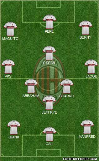 A.C. Milan Formation 2016
