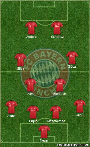 FC Bayern München Formation 2016