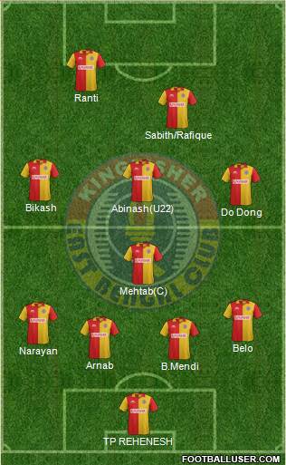 East Bengal Club Formation 2016