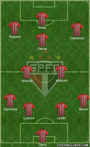 São Paulo FC Formation 2016