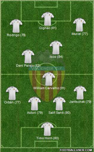Valencia C.F., S.A.D. Formation 2016