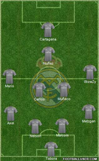 Real Madrid C.F. Formation 2016