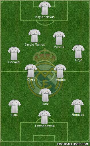 Real Madrid C.F. Formation 2016
