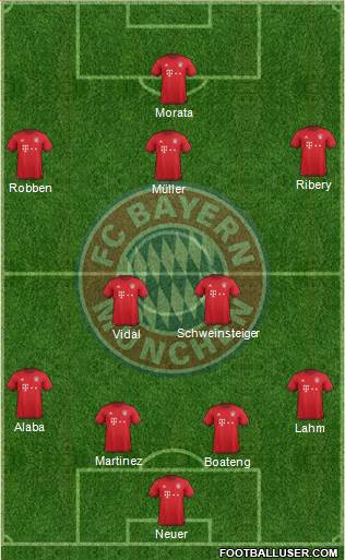 FC Bayern München Formation 2016