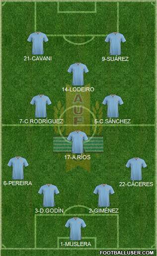 Uruguay Formation 2016