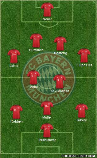 FC Bayern München Formation 2016