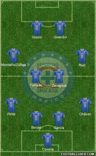 Club Deportivo Cruz Azul Formation 2016
