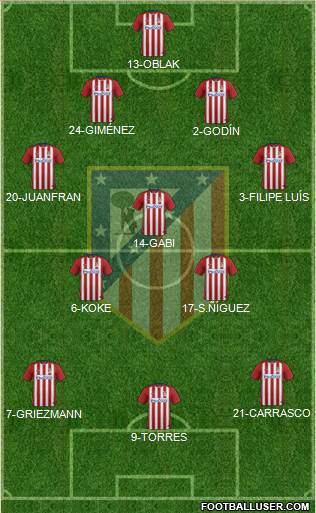 C. Atlético Madrid S.A.D. Formation 2016