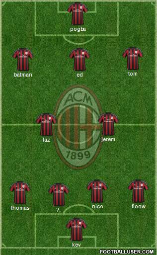 A.C. Milan Formation 2016