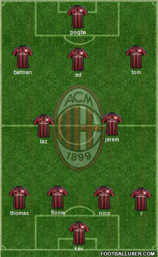 A.C. Milan Formation 2016