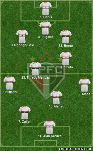 São Paulo FC Formation 2016
