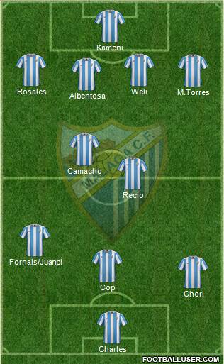 Málaga C.F., S.A.D. Formation 2016