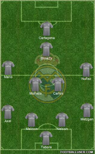 Real Madrid C.F. Formation 2016