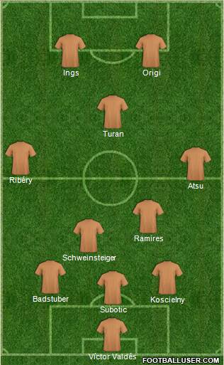 Champions League Team Formation 2016