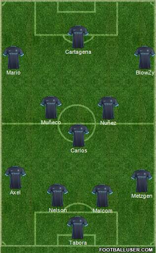 Manchester City Formation 2016