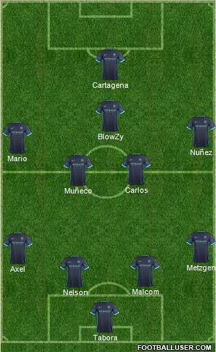 Manchester City Formation 2016