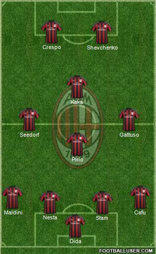 A.C. Milan Formation 2016