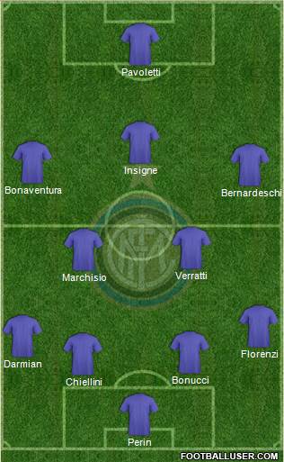 F.C. Internazionale Formation 2016