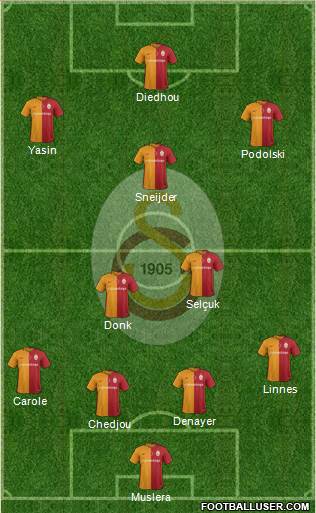 Galatasaray SK Formation 2016