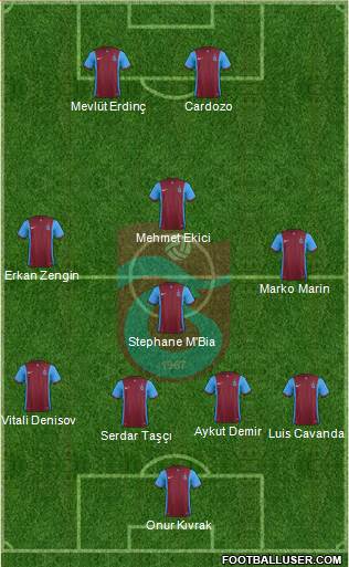Trabzonspor Formation 2016