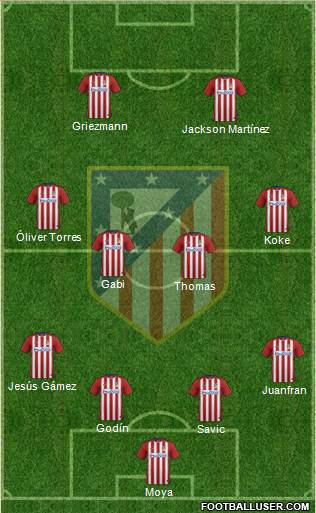 C. Atlético Madrid S.A.D. Formation 2016