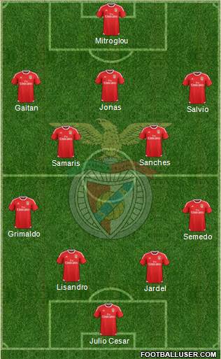 Sport Lisboa e Benfica - SAD Formation 2016