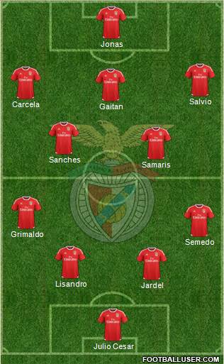 Sport Lisboa e Benfica - SAD Formation 2016
