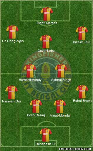 East Bengal Club Formation 2016
