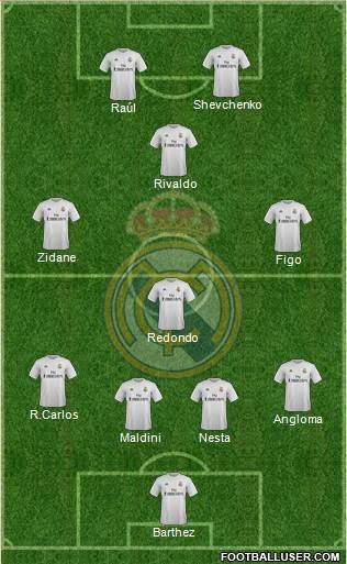 Real Madrid C.F. Formation 2016