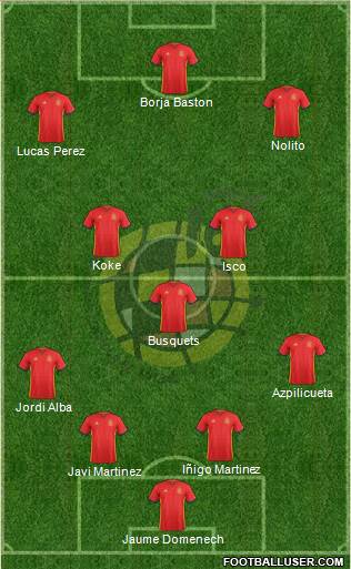 Spain Formation 2016