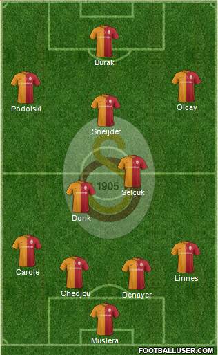 Galatasaray SK Formation 2016
