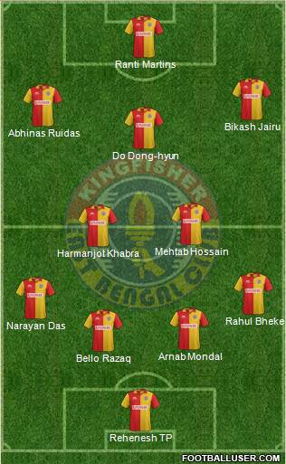 East Bengal Club Formation 2016