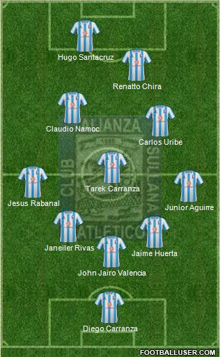 C Alianza Atlético Sullana Formation 2016