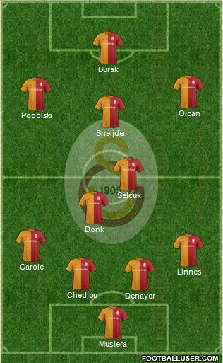 Galatasaray SK Formation 2016