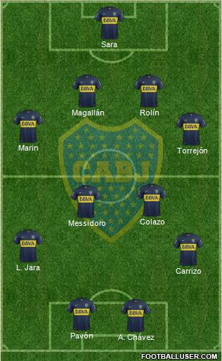 Boca Juniors Formation 2016