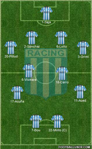 Racing Club Formation 2016
