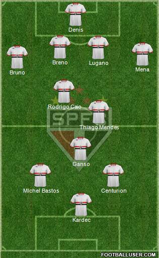 São Paulo FC Formation 2016