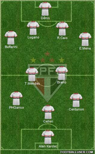 São Paulo FC Formation 2016