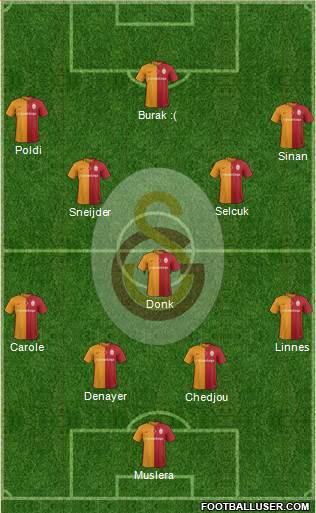 Galatasaray SK Formation 2016