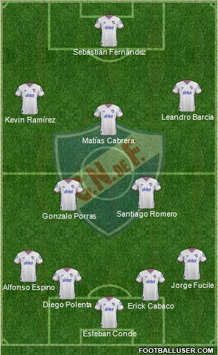 Club Nacional de Football Formation 2016